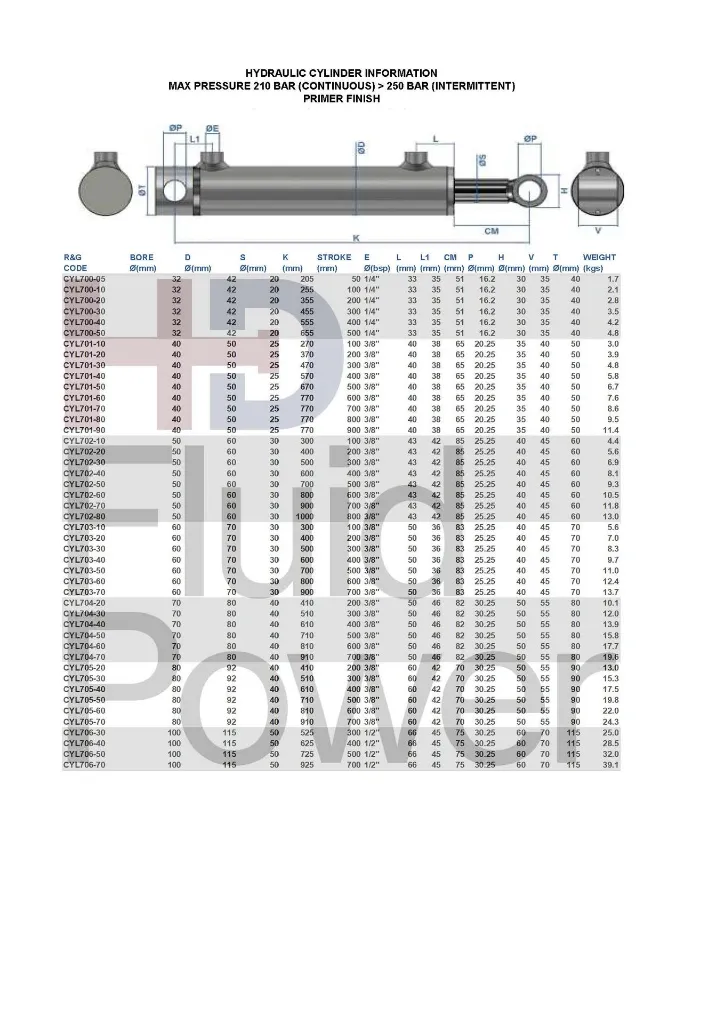 CYLINDER INFO WEBSITE.webp